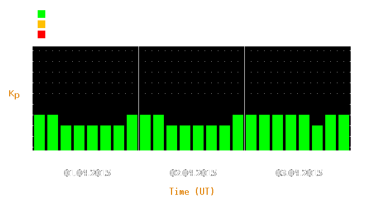 Magnetic storm forecast from Apr 01, 2015 to Apr 03, 2015