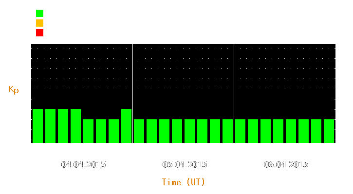 Magnetic storm forecast from Apr 04, 2015 to Apr 06, 2015