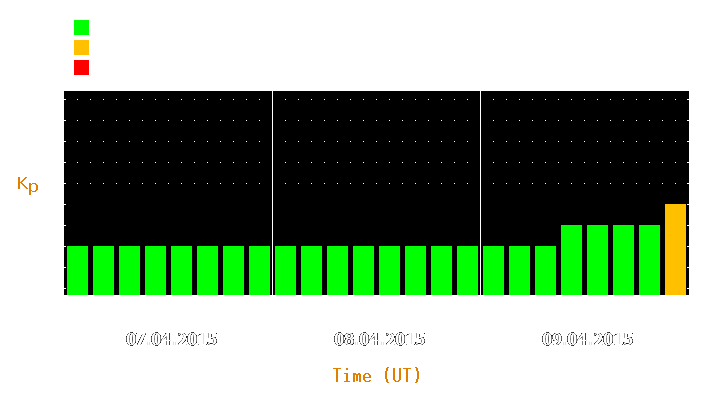 Magnetic storm forecast from Apr 07, 2015 to Apr 09, 2015