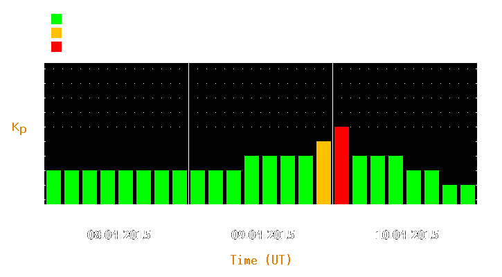 Magnetic storm forecast from Apr 08, 2015 to Apr 10, 2015