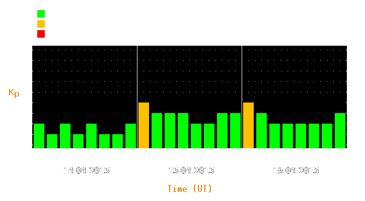 Magnetic storm forecast from Apr 14, 2015 to Apr 16, 2015