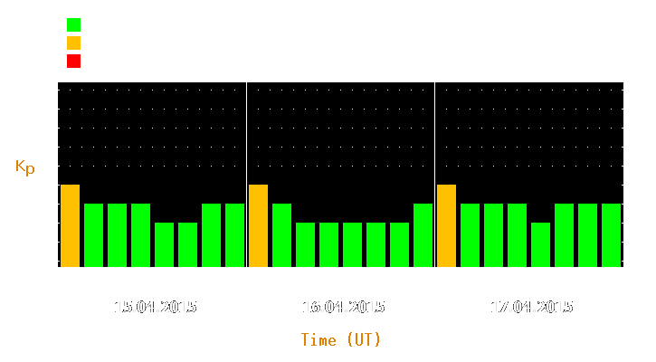 Magnetic storm forecast from Apr 15, 2015 to Apr 17, 2015