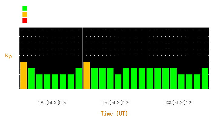 Magnetic storm forecast from Apr 16, 2015 to Apr 18, 2015