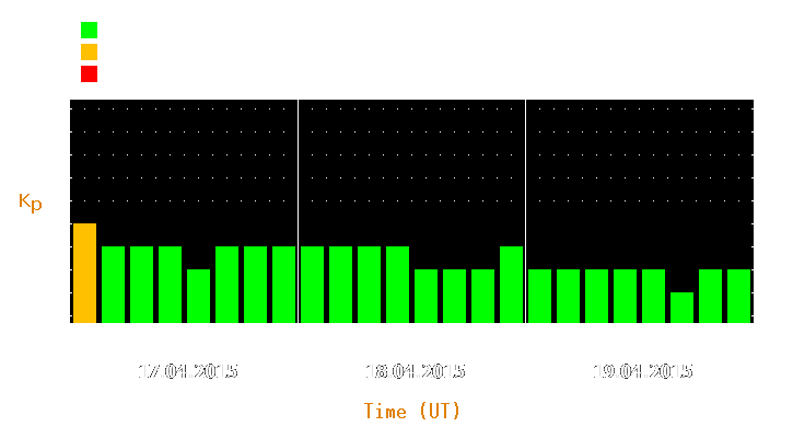 Magnetic storm forecast from Apr 17, 2015 to Apr 19, 2015