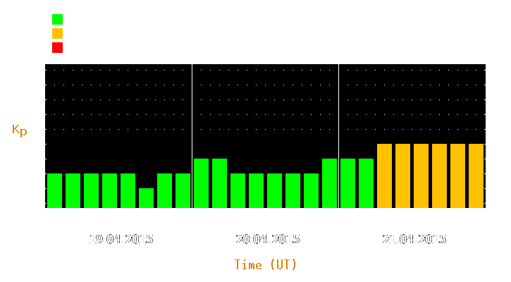 Magnetic storm forecast from Apr 19, 2015 to Apr 21, 2015