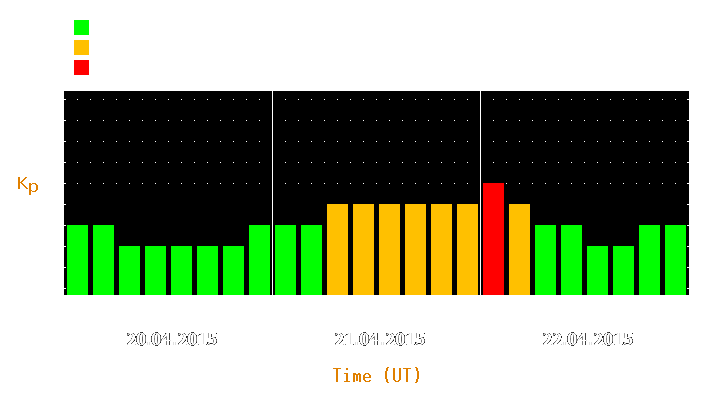 Magnetic storm forecast from Apr 20, 2015 to Apr 22, 2015