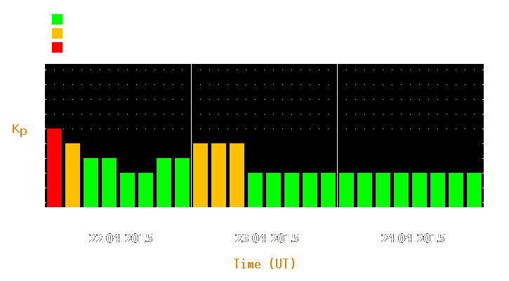 Magnetic storm forecast from Apr 22, 2015 to Apr 24, 2015