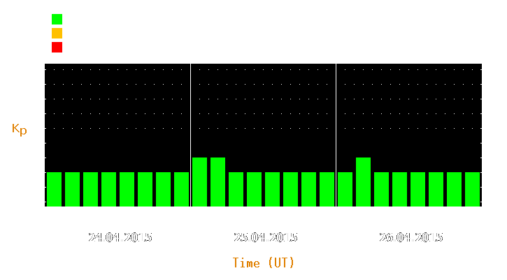 Magnetic storm forecast from Apr 24, 2015 to Apr 26, 2015