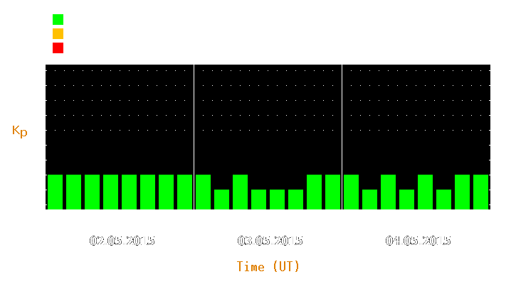 Magnetic storm forecast from May 02, 2015 to May 04, 2015