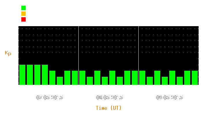 Magnetic storm forecast from May 07, 2015 to May 09, 2015