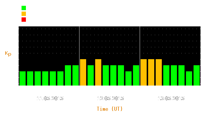 Magnetic storm forecast from May 11, 2015 to May 13, 2015