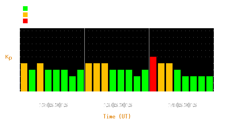 Magnetic storm forecast from May 12, 2015 to May 14, 2015