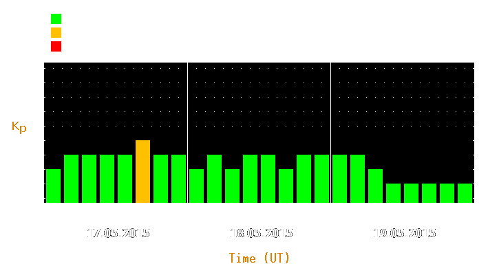 Magnetic storm forecast from May 17, 2015 to May 19, 2015