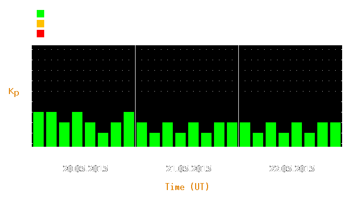 Magnetic storm forecast from May 20, 2015 to May 22, 2015