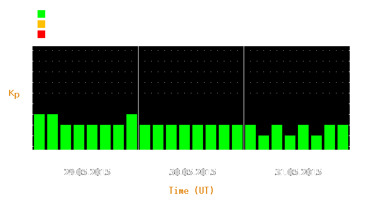 Magnetic storm forecast from May 29, 2015 to May 31, 2015