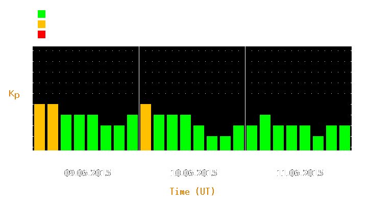 Magnetic storm forecast from Jun 09, 2015 to Jun 11, 2015