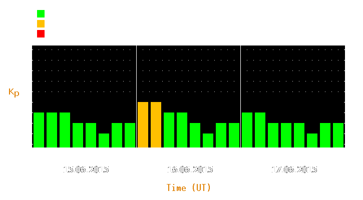 Magnetic storm forecast from Jun 15, 2015 to Jun 17, 2015