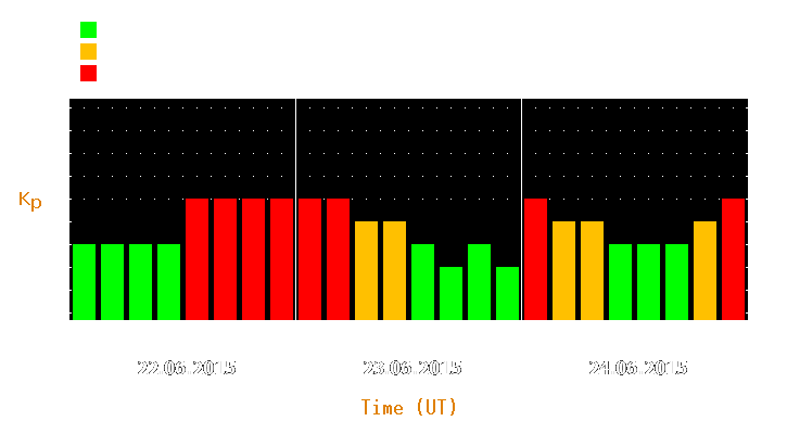 Magnetic storm forecast from Jun 22, 2015 to Jun 24, 2015