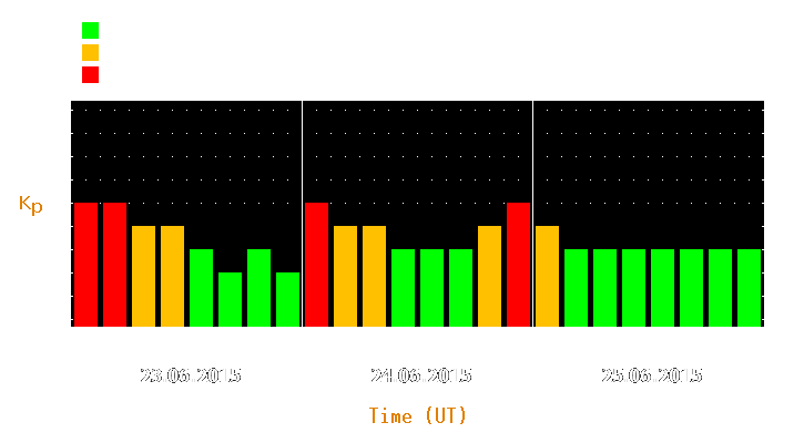 Magnetic storm forecast from Jun 23, 2015 to Jun 25, 2015