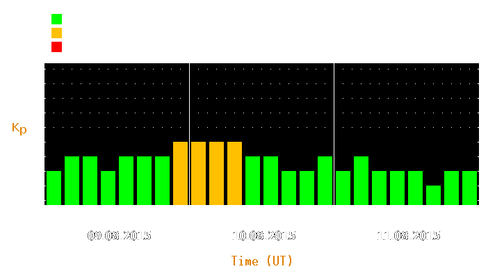 Magnetic storm forecast from Aug 09, 2015 to Aug 11, 2015