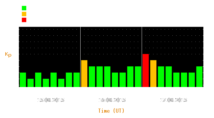 Magnetic storm forecast from Aug 15, 2015 to Aug 17, 2015