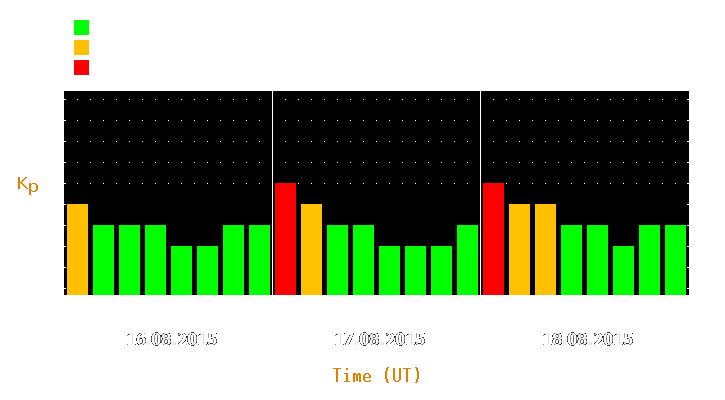 Magnetic storm forecast from Aug 16, 2015 to Aug 18, 2015