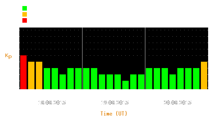 Magnetic storm forecast from Aug 18, 2015 to Aug 20, 2015