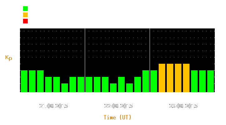 Magnetic storm forecast from Aug 21, 2015 to Aug 23, 2015