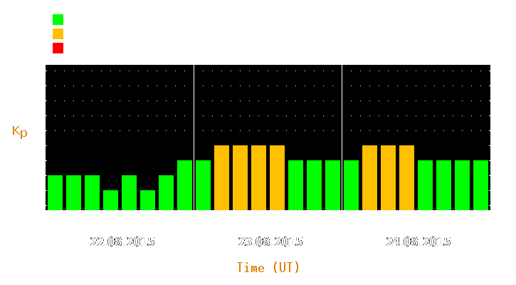 Magnetic storm forecast from Aug 22, 2015 to Aug 24, 2015