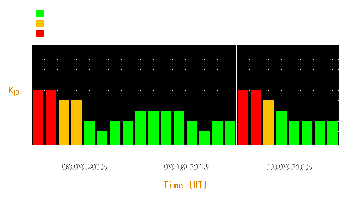 Magnetic storm forecast from Sep 08, 2015 to Sep 10, 2015