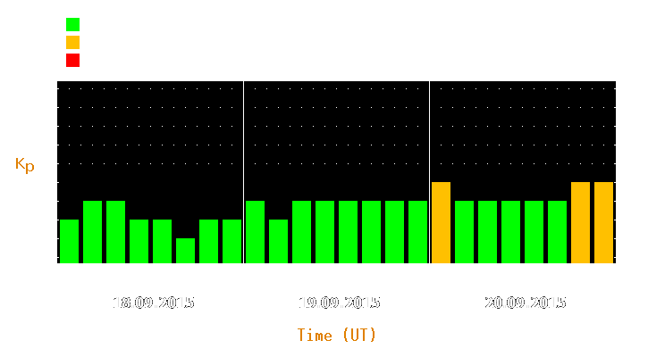 Magnetic storm forecast from Sep 18, 2015 to Sep 20, 2015