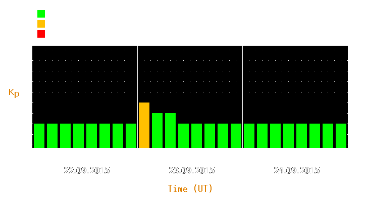 Magnetic storm forecast from Sep 22, 2015 to Sep 24, 2015