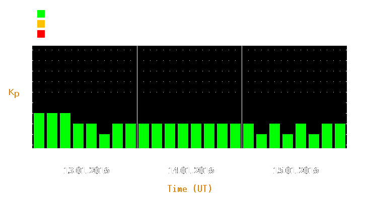 Magnetic storm forecast from Jan 13, 2016 to Jan 15, 2016