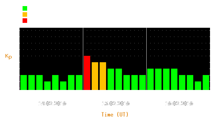 Magnetic storm forecast from Feb 14, 2016 to Feb 16, 2016