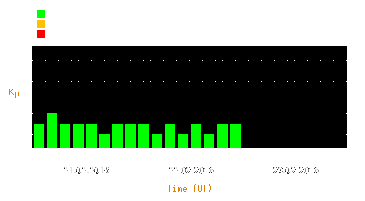 Magnetic storm forecast from Feb 21, 2016 to Feb 23, 2016