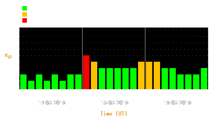 Magnetic storm forecast from Mar 14, 2016 to Mar 16, 2016