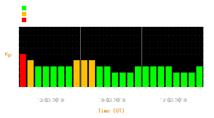 Magnetic storm forecast from Mar 15, 2016 to Mar 17, 2016