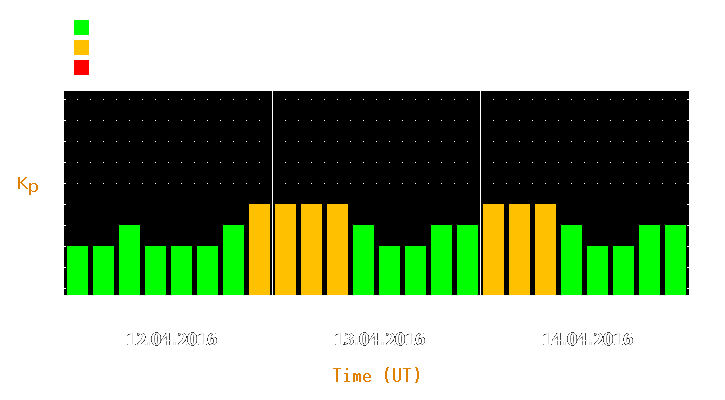 Magnetic storm forecast from Apr 12, 2016 to Apr 14, 2016