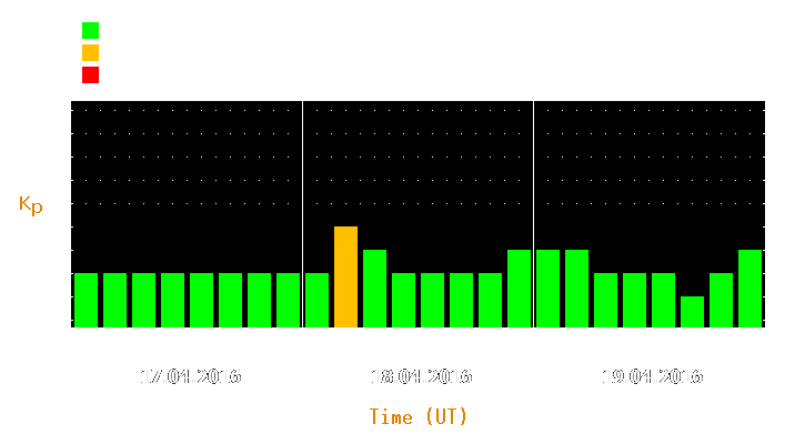 Magnetic storm forecast from Apr 17, 2016 to Apr 19, 2016