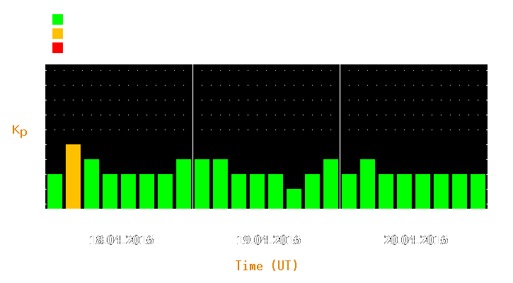 Magnetic storm forecast from Apr 18, 2016 to Apr 20, 2016