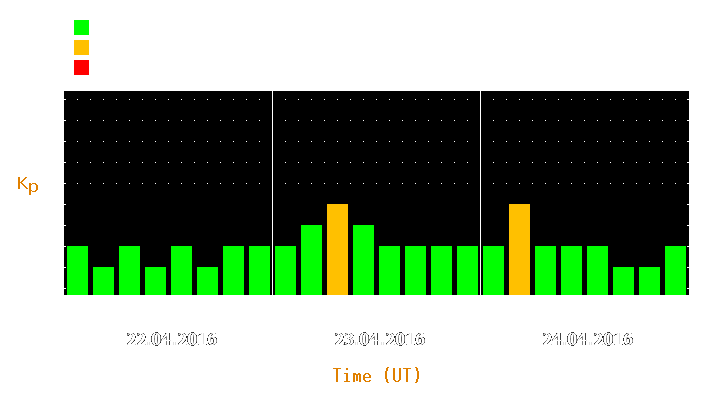 Magnetic storm forecast from Apr 22, 2016 to Apr 24, 2016