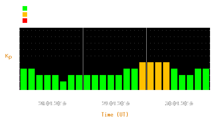 Magnetic storm forecast from Apr 28, 2016 to Apr 30, 2016