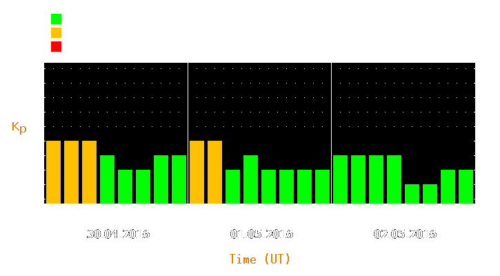 Magnetic storm forecast from Apr 30, 2016 to May 02, 2016