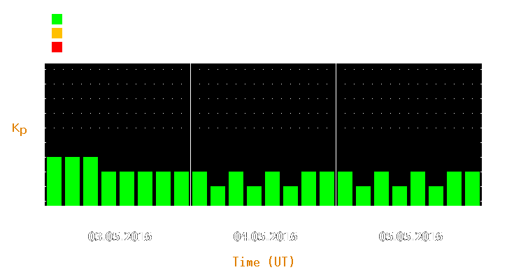 Magnetic storm forecast from May 03, 2016 to May 05, 2016