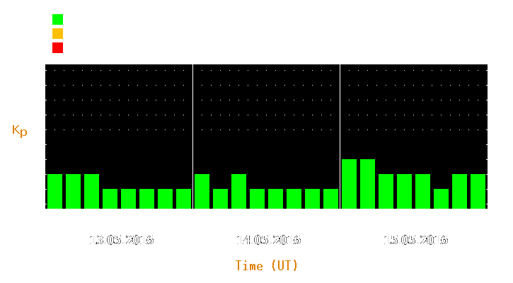 Magnetic storm forecast from May 13, 2016 to May 15, 2016