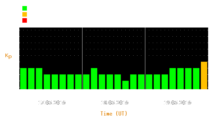 Magnetic storm forecast from May 17, 2016 to May 19, 2016