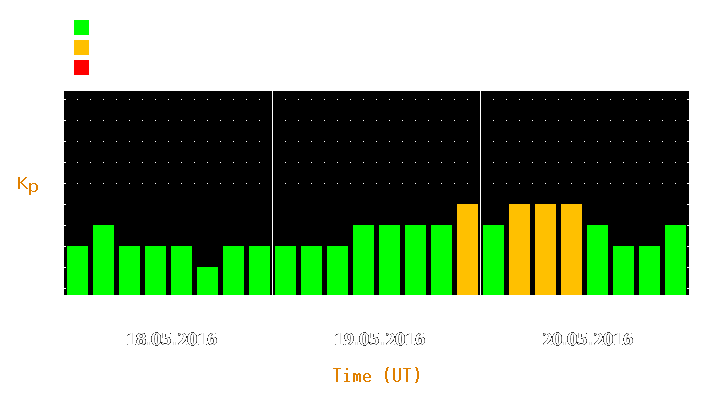 Magnetic storm forecast from May 18, 2016 to May 20, 2016