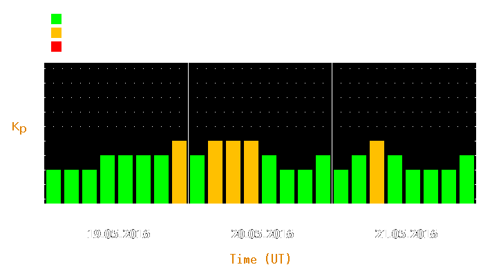 Magnetic storm forecast from May 19, 2016 to May 21, 2016