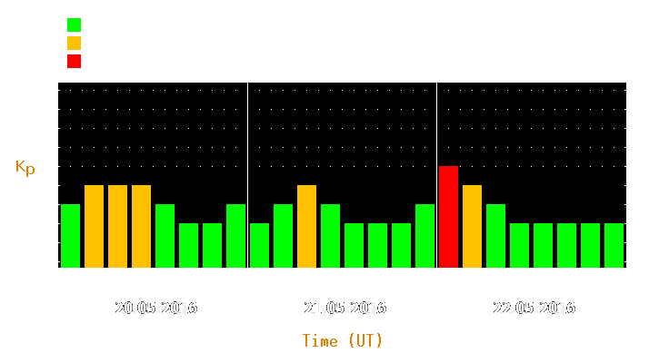 Magnetic storm forecast from May 20, 2016 to May 22, 2016