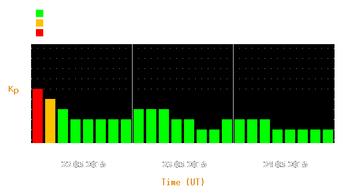 Magnetic storm forecast from May 22, 2016 to May 24, 2016